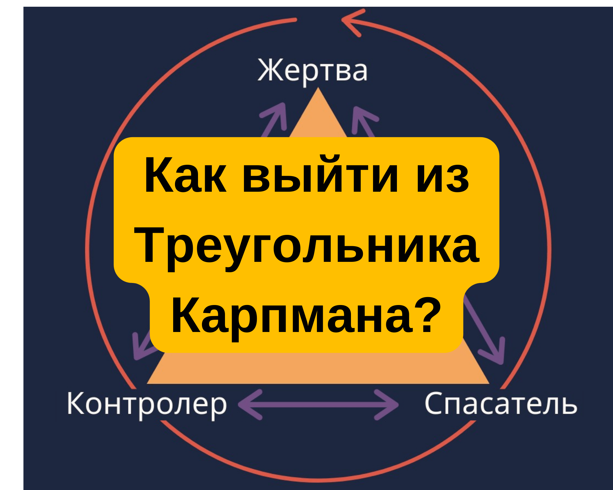 Как выйти из Треугольника Карпмана?